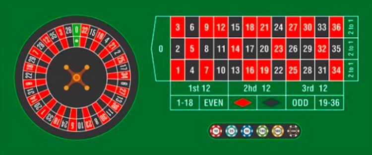 Roulette Betting